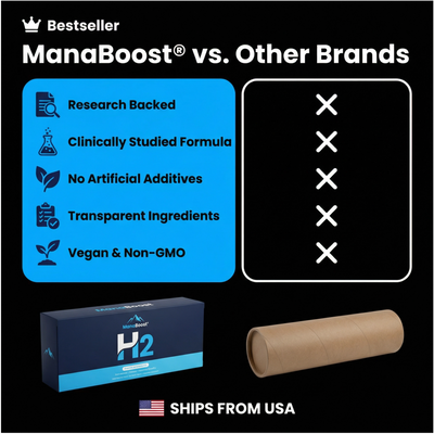 ManaBoost Hydrogen Water Tablets